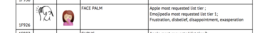 Extract from the linked document